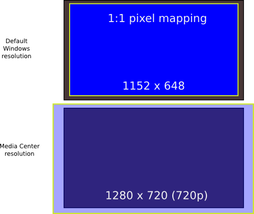 1:1 pixel mapping and full 720p