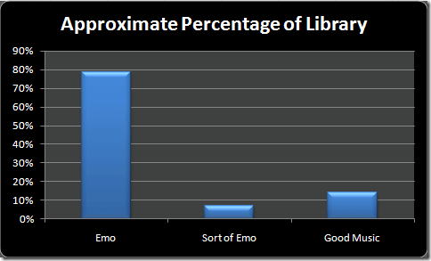 Approximate percentage: 79% emo