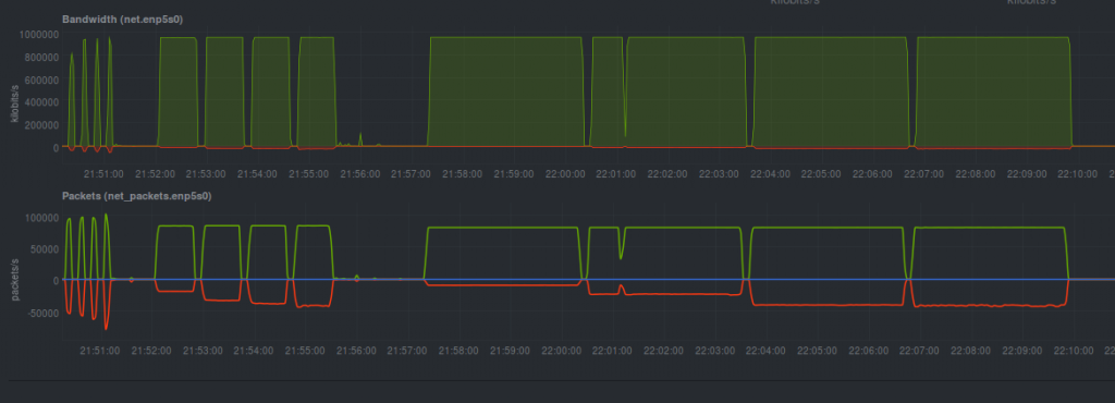 Replicating Router Replicating the Ars Technica “Router rumble” with a Ubiquiti EdgeRouter ...