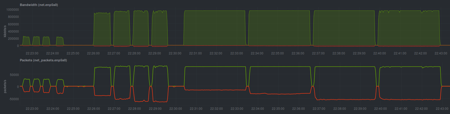 Wsus Update Services Failed Its Initialization And Stopped Clock